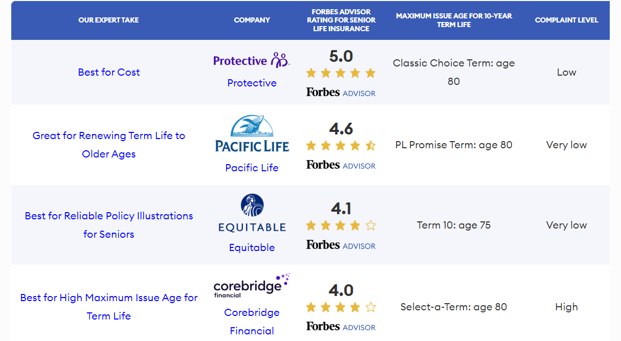 4 Best Senior Life Insurance Companies In 2024